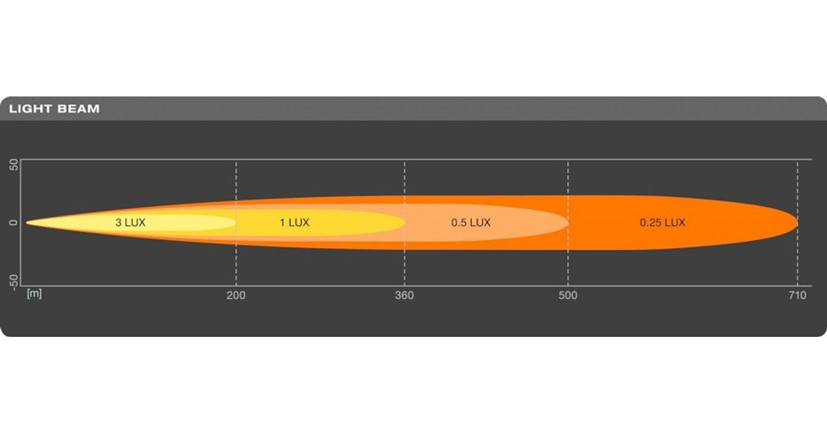 Kaugtuli Led Paneel 35W Pikkus 309Mm 12 24V 2700Lm Spot Spot Ece Osram Lisatuled Kaugtuled 