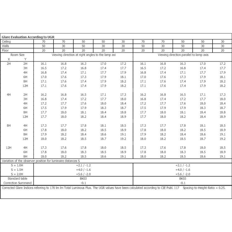 Tootefoto - SG Leuchten LED -valgust LEDStar 2.4W 2700K 140LM WS COV IP54 O82X22MM