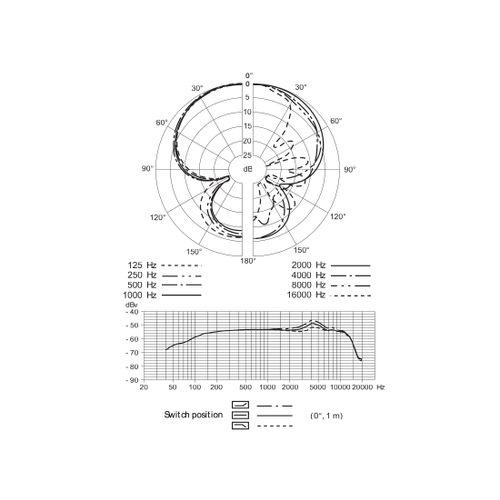 Sennheiser E 906 Microphone, dynamic, Super Cardioid, Impedance