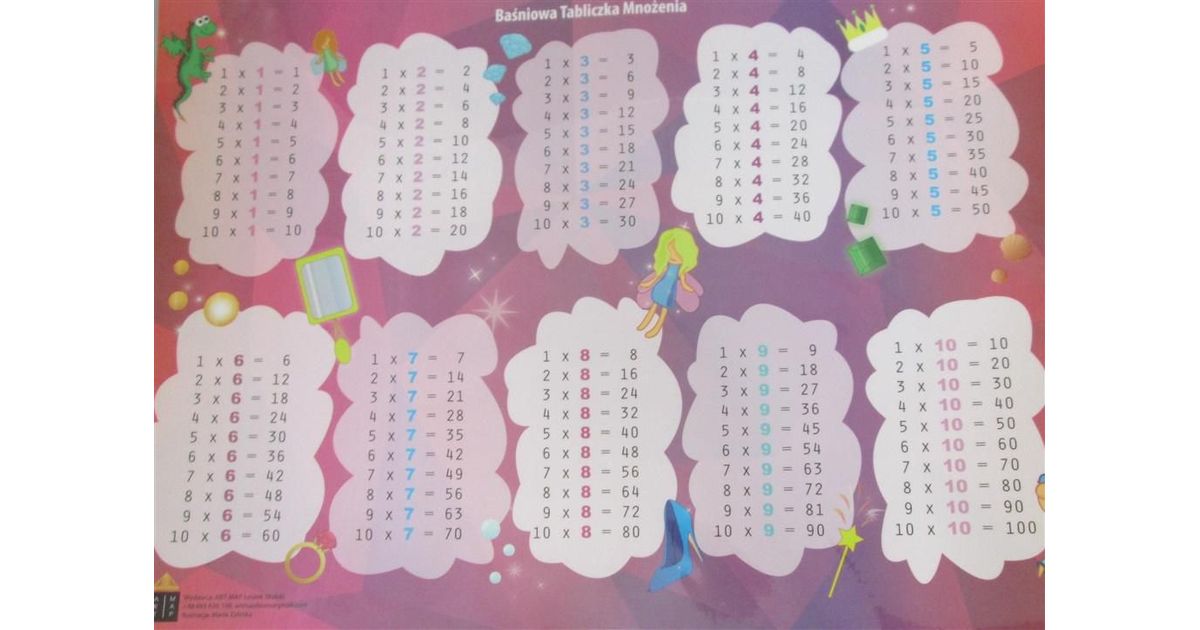 Art-Map two-sided laminated pad Multiplication table - 248069 ...